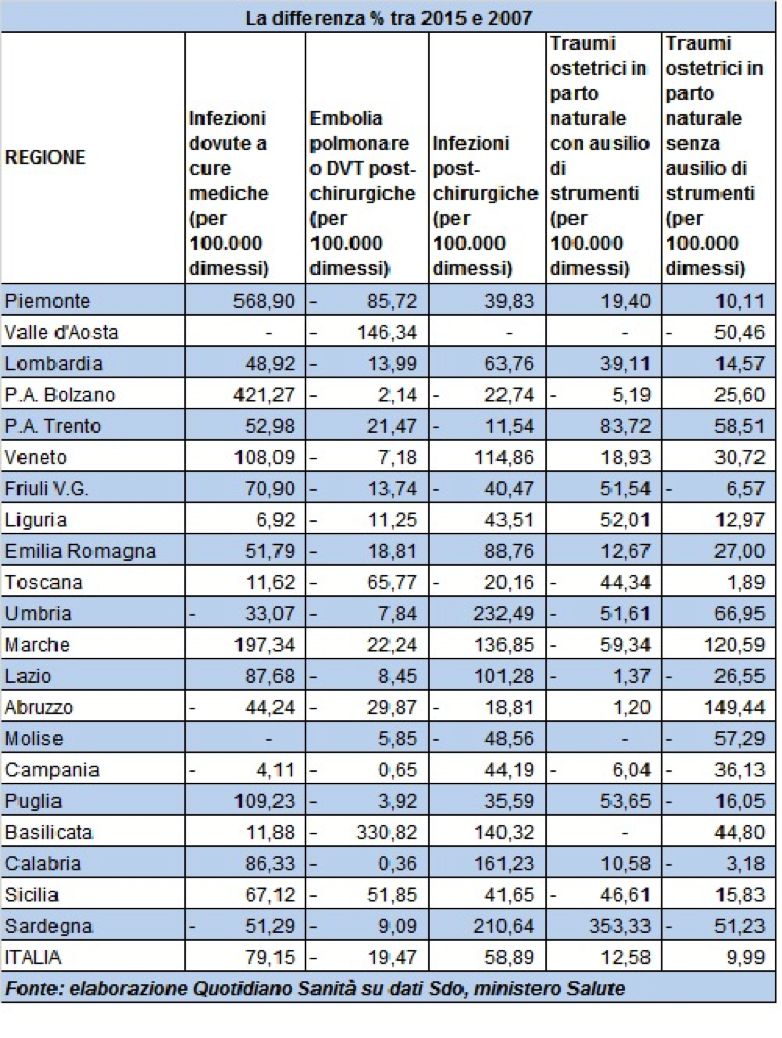 Trombosi di dolori di gamba