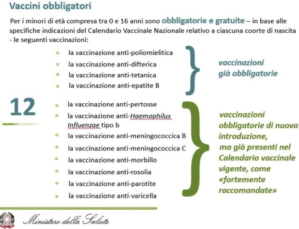 Vaccini. Il Decreto Lorenzin In Gazzetta. Sono 12 Quelli Obbligatori ...